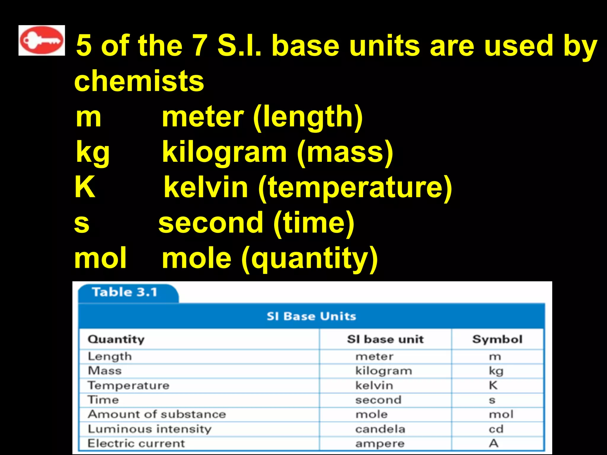 Measuring with SI Units
5 of the 7 S.I. base units are used by
chemists
m      meter (length)
kg     kilogram (mass)
K      kelvin (temperature)
s      second (time)
mol mole (quantity)
 