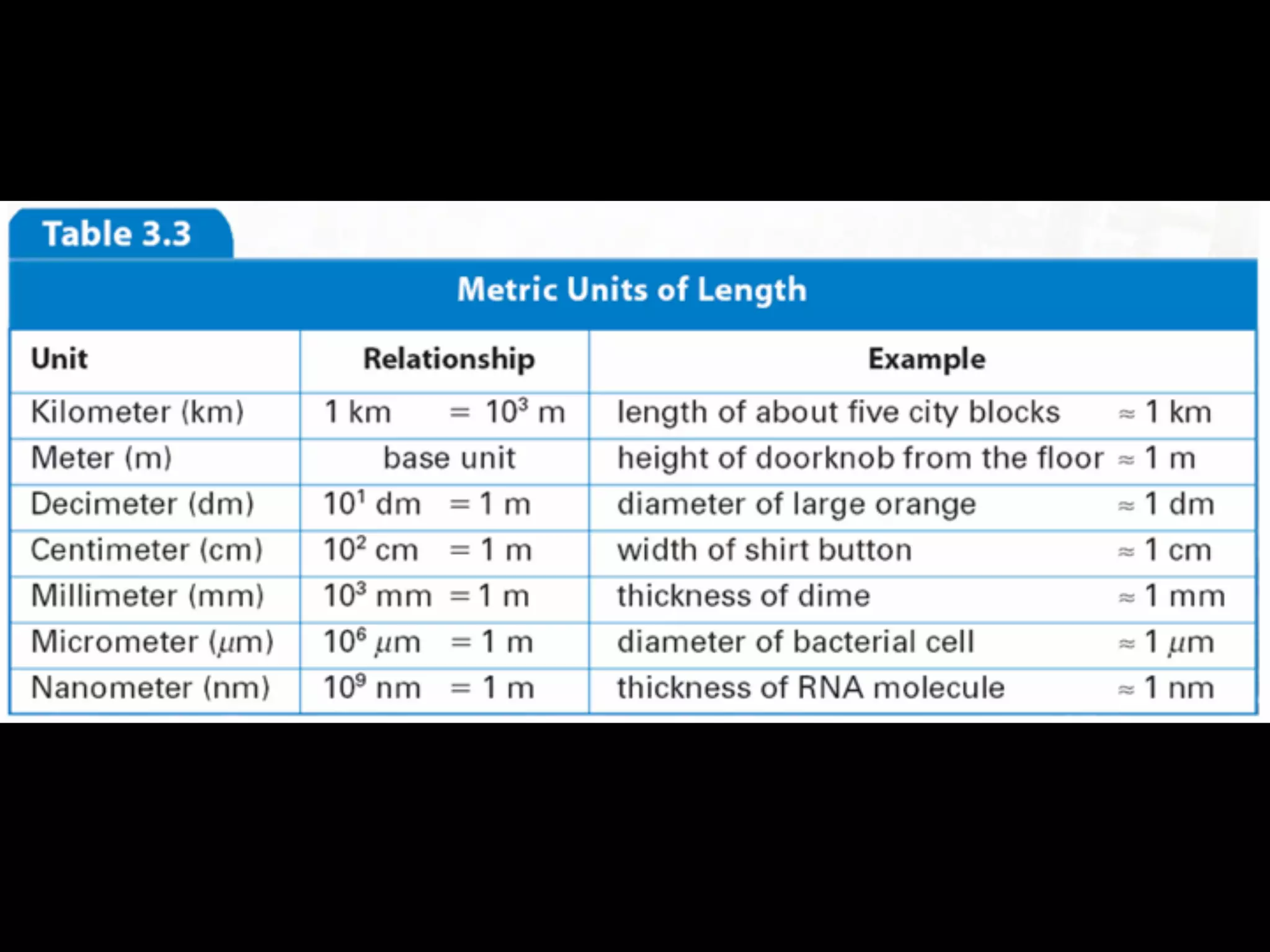 3.2   Units and Quantities
 