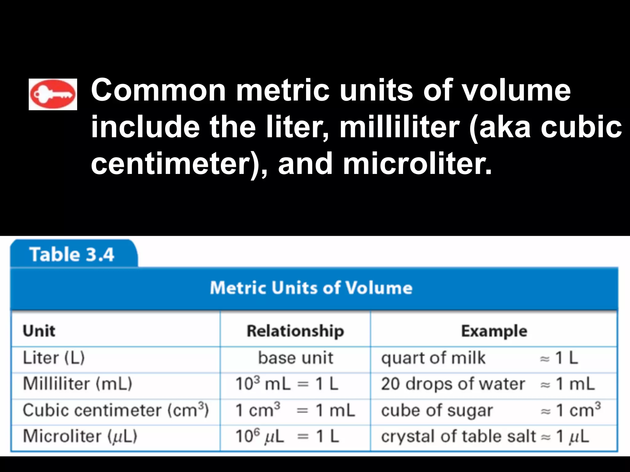 3.2          Units and Quantities


  Common metric units of volume
  include the liter, milliliter (aka cubic
  centimeter), and microliter.
 