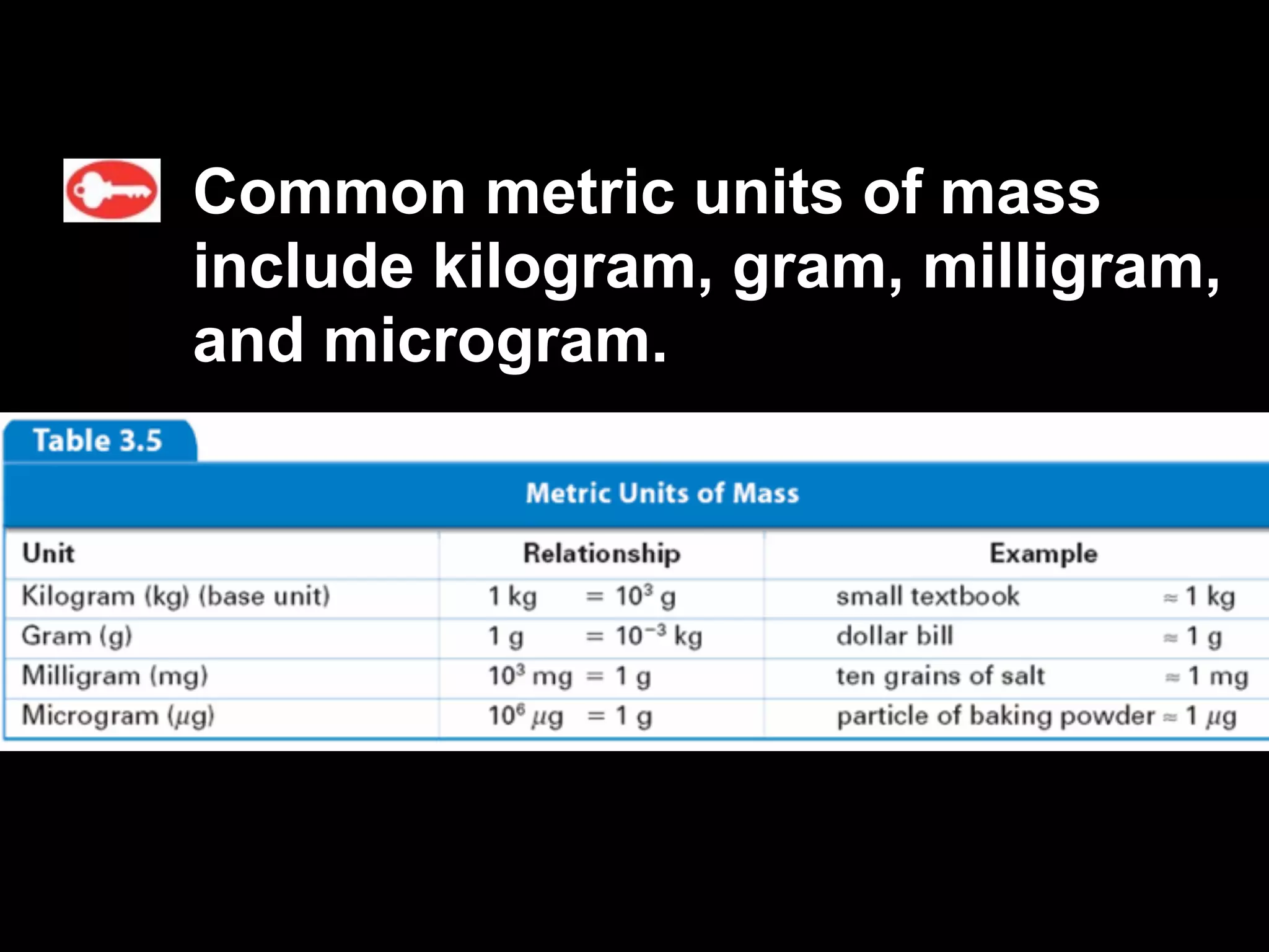 3.2         Units and Quantities


  Common metric units of mass
  include kilogram, gram, milligram,
  and microgram.
 