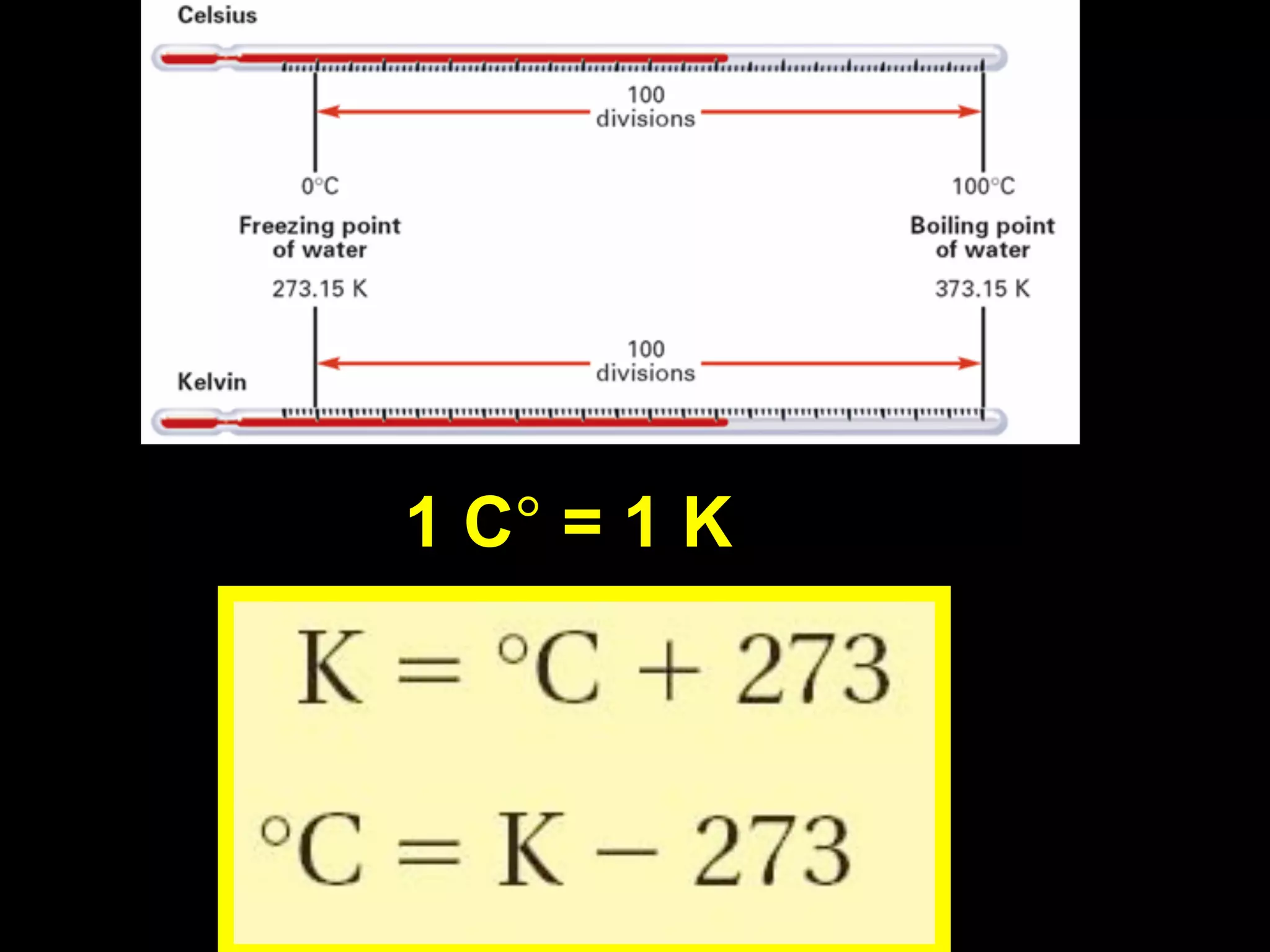 3.2     Units and Quantities




      1 C° = 1 K
 