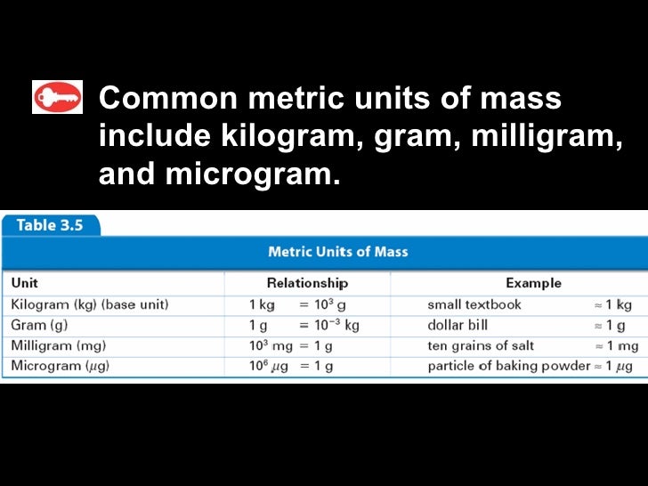 Density Units