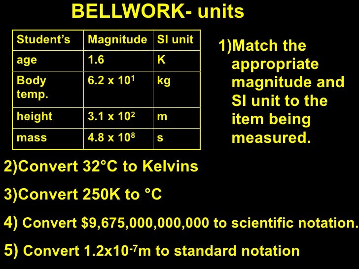 Density Units