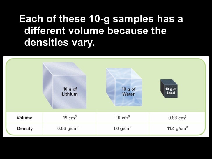 Density Units