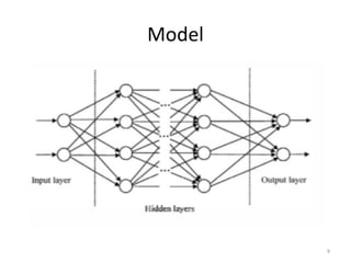 Feature Selection and Optimization of Artificial Neural Network for ...