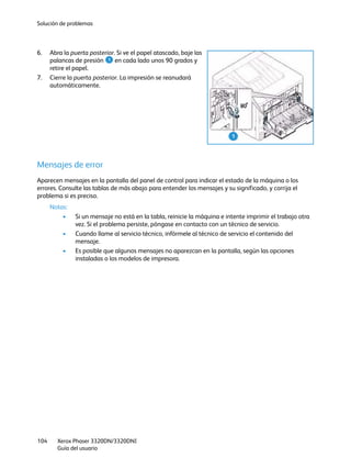 Solución de problemas
Xerox Phaser 3320DN/3320DNI
Guía del usuario
104
6. Abra la puerta posterior. Si ve el papel atascado, baje las
palancas de presión en cada lado unos 90 grados y
retire el papel.
7. Cierre la puerta posterior. La impresión se reanudará
automáticamente.
Mensajes de error
Aparecen mensajes en la pantalla del panel de control para indicar el estado de la máquina o los
errores. Consulte las tablas de más abajo para entender los mensajes y su significado, y corrija el
problema si es preciso.
Notas:
• Si un mensaje no está en la tabla, reinicie la máquina e intente imprimir el trabajo otra
vez. Si el problema persiste, póngase en contacto con un técnico de servicio.
• Cuando llame al servicio técnico, infórmele al técnico de servicio el contenido del
mensaje.
• Es posible que algunos mensajes no aparezcan en la pantalla, según las opciones
instaladas o los modelos de impresora.
1
1
 