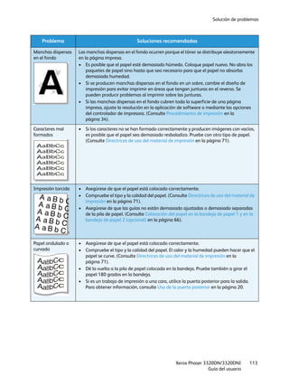 Solución de problemas
Xerox Phaser 3320DN/3320DNI
Guía del usuario
113
Manchas dispersas
en el fondo
Las manchas dispersas en el fondo ocurren porque el tóner se distribuye aleatoriamente
en la página impresa.
• Es posible que el papel esté demasiado húmedo. Coloque papel nuevo. No abra los
paquetes de papel sino hasta que sea necesario para que el papel no absorba
demasiada humedad.
• Si se producen manchas dispersas en el fondo en un sobre, cambie el diseño de
impresión para evitar imprimir en áreas que tengan junturas en el reverso. Se
pueden producir problemas al imprimir sobre las junturas.
• Si las manchas dispersas en el fondo cubren toda la superficie de una página
impresa, ajuste la resolución en la aplicación de software o mediante las opciones
del controlador de impresora. (Consulte Procedimiento de impresión en la
página 34).
Caracteres mal
formados
• Si los caracteres no se han formado correctamente y producen imágenes con vacíos,
es posible que el papel sea demasiado resbaladizo. Pruebe con otro tipo de papel.
(Consulte Directrices de uso del material de impresión en la página 71).
Impresión torcida • Asegúrese de que el papel está colocado correctamente.
• Compruebe el tipo y la calidad del papel. (Consulte Directrices de uso del material de
impresión en la página 71).
• Asegúrese de que las guías no están demasiado ajustadas o demasiado separadas
de la pila de papel. (Consulte Colocación del papel en la bandeja de papel 1 y en la
bandeja de papel 2 (opcional) en la página 66).
Papel ondulado o
curvado
• Asegúrese de que el papel está colocado correctamente.
• Compruebe el tipo y la calidad del papel. El calor y la humedad pueden hacer que el
papel se curve. (Consulte Directrices de uso del material de impresión en la
página 71).
• Dé la vuelta a la pila de papel colocada en la bandeja. Pruebe también a girar el
papel 180 grados en la bandeja.
• Si es un trabajo de impresión a una cara, utilice la puerta posterior para la salida.
Para obtener información, consulte Uso de la puerta posterior en la página 20.
Problema Soluciones recomendadas
A
A a B b CA a B b CA a B b CA a B b CA a B b C c
 