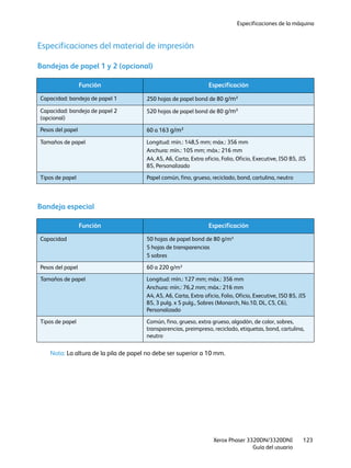 Especificaciones de la máquina
Xerox Phaser 3320DN/3320DNI
Guía del usuario
123
Especificaciones del material de impresión
Bandejas de papel 1 y 2 (opcional)
Bandeja especial
Nota: La altura de la pila de papel no debe ser superior a 10 mm.
Función Especificación
Capacidad: bandeja de papel 1 250 hojas de papel bond de 80 g/m²
Capacidad: bandeja de papel 2
(opcional)
520 hojas de papel bond de 80 g/m²
Pesos del papel 60 a 163 g/m²
Tamaños de papel Longitud: mín.: 148,5 mm; máx.: 356 mm
Anchura: mín.: 105 mm; máx.: 216 mm
A4, A5, A6, Carta, Extra oficio, Folio, Oficio, Executive, ISO B5, JIS
B5, Personalizado
Tipos de papel Papel común, fino, grueso, reciclado, bond, cartulina, neutro
Función Especificación
Capacidad 50 hojas de papel bond de 80 g/m²
5 hojas de transparencias
5 sobres
Pesos del papel 60 a 220 g/m²
Tamaños de papel Longitud: mín.: 127 mm; máx.: 356 mm
Anchura: mín.: 76,2 mm; máx.: 216 mm
A4, A5, A6, Carta, Extra oficio, Folio, Oficio, Executive, ISO B5, JIS
B5, 3 pulg. x 5 pulg., Sobres (Monarch, No.10, DL, C5, C6),
Personalizado
Tipos de papel Común, fino, grueso, extra grueso, algodón, de color, sobres,
transparencias, preimpreso, reciclado, etiquetas, bond, cartulina,
neutro
 