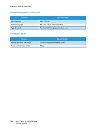 Especificaciones de la máquina
Xerox Phaser 3320DN/3320DNI
Guía del usuario
124
Unidad de impresión a dos caras
Bandeja de salida
Función Especificación
Pesos del papel 60 a 120 g/m²
Tamaños de papel A4, Carta, Oficio, Folio, Extra oficio
Tipos de papel Papel común, fino, grueso, reciclado, bond
Función Especificación
Bandeja de salida: cara abajo 150 hojas de papel bond de 80 g/m²
Puerta posterior: cara arriba 1 hoja
 