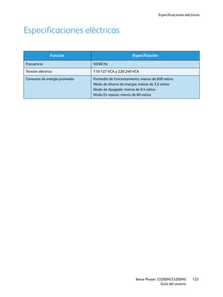 Especificaciones eléctricas
Xerox Phaser 3320DN/3320DNI
Guía del usuario
125
Especificaciones eléctricas
Función Especificación
Frecuencia 50/60 Hz
Tensión eléctrica 110-127 VCA y 220-240 VCA
Consumo de energía promedio Promedio de funcionamiento: menos de 600 vatios
Modo de Ahorro de energía: menos de 3,5 vatios
Modo de Apagado: menos de 0,4 vatios
Modo En reposo: menos de 60 vatios
 