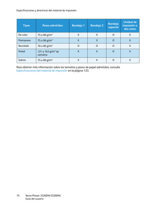 Especificaciones y directrices del material de impresión
Xerox Phaser 3320DN/3320DNI
Guía del usuario
74
Para obtener más información sobre los tamaños y pesos de papel admitidos, consulte
Especificaciones del material de impresión en la página 123.
De color 75 a 90 g/m² X X O X
Preimpreso 75 a 90 g/m² X X O X
Reciclado 70 a 90 g/m² O O O X
Postal 121 a 163 g/m² de
cartulina
X X O X
Sobres 75 a 90 g/m² X X O X
Tipos Pesos admitidos Bandeja 1 Bandeja 2
Bandeja
especial
Unidad de
impresión a
dos caras
 
