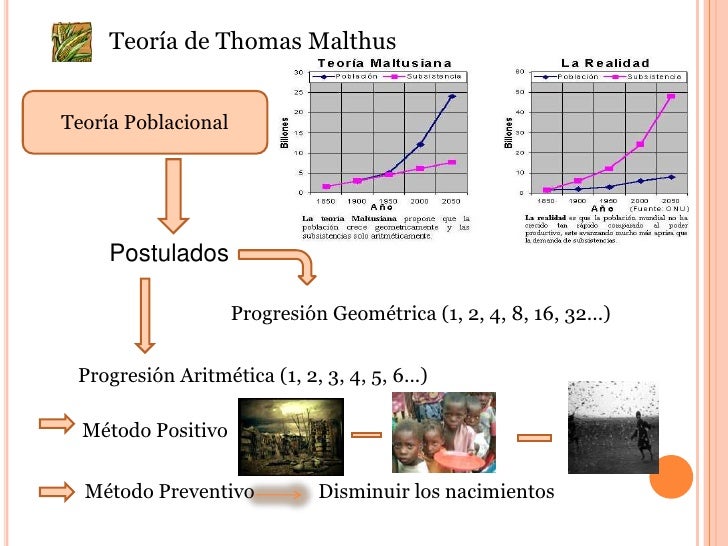 La Teoría de Malthus: Cómo la población afecta al crecimiento económico_teorias Teoria politica de platon_teorias