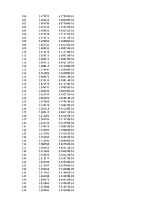 100   0.427720   4.277201E-01
101   0.060024   6.002383E-02
102   0.987799   9.877989E-01
103   0.135743   1.357429E-01
104   0.963635   9.636350E-01
105   0.251538   2.515376E-01
106   0.544171   5.441714E-01
107   0.678201   6.782006E-01
108   0.162030   1.620297E-01
109   0.489836   4.898357E-01
110   0.571674   5.716743E-01
111   0.158515   1.585151E-01
112   0.468815   4.688149E-01
113   0.865911   8.659110E-01
114   0.003417   3.416991E-03
115   0.538140   5.381403E-01
116   0.556001   5.560008E-01
117   0.188671   1.886714E-01
118   0.810431   8.104314E-01
119   0.821576   8.215758E-01
120   0.199357   1.993569E-01
121   0.560649   5.606490E-01
122   0.839037   8.390370E-01
123   0.185491   1.854913E-01
124   0.747843   7.478427E-01
125   0.778474   7.784739E-01
126   0.601018   6.010184E-01
127   0.980612   9.806119E-01
128   0.913005   9.130046E-01
129   0.901595   9.015952E-01
130   0.645759   6.457595E-01
131   0.738326   7.383257E-01
132   0.730187   7.301868E-01
133   0.272095   2.720950E-01
134   0.656182   6.561821E-01
135   0.013840   1.383997E-02
136   0.000098   9.820567E-05
137   0.985652   9.856515E-01
138   0.810602   8.106024E-01
139   0.238622   2.386225E-01
140   0.613577   6.135771E-01
141   0.462393   4.623934E-01
142   0.816707   8.167065E-01
143   0.093364   9.336401E-02
144   0.617360   6.173600E-01
145   0.261984   2.619838E-01
146   0.894976   8.949757E-01
147   0.135866   1.358662E-01
148   0.352808   3.528077E-01
149   0.567680   5.676803E-01
 