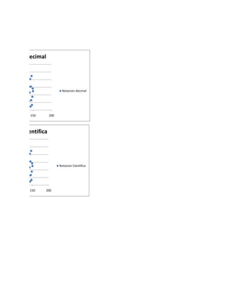 Notacion decimal




                              Notacion decimal




            150       200



Notacion Cientifica




                            Notacion Cientifica




            150   200
 