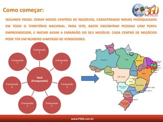 Como começar:
SEGUNDO PASSO: GERAR NOVOS CENTROS DE NEGÓCIOS, CADASTRANDO NOVOS FRANQUEADOS
EM TODO O TERRITÓRIO NACIONAL. PARA ISTO, BASTA ENCONTRAR PESSOAS COM PERFIL
EMPREENDEDOR, E INICIAR ASSIM A EXPANSÃO DO SEU NEGÓCIO. CADA CENTRO DE NEGÓCIOS
PODE TER UM NÚMERO ILIMITADO DE VENDEDORES.

                          Franqueado
                               1


    Franqueado                                 Franqueado
         7                                          2




                         Você
                     (Franqueado)
Franqueado                                          Franqueado
     6                                                   3




             Franqueado                Franqueado
                  5                         4




                                                            www.P360.com.br
 