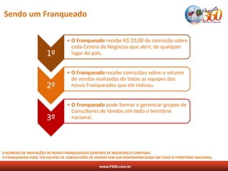 Sendo um Franqueado

                                 • O Franqueado recebe R$ 20,00 de comissão sobre
                                   cada Centro de Negócios que abrir, de qualquer
                       1º          lugar do país.


                                 • O Franqueado recebe comissões sobre o volume
                                   de vendas realizadas de todas as equipes dos
                       2º          novos Franqueados que ele indicou.


                                 • O Franqueado pode formar e gerenciar grupos de
                                   Consultores de Vendas em todo o território
                       3º          nacional.




O NÚMERO DE INDICAÇÕES DE NOVOS FRANQUEADOS (CENTROS DE NEGÓCIOS) É ILIMITADO.
O FRANQUEADO PODE TER EQUIPES DE CONSULTORES DE VENDAS SOB SUA RESPONSABILIDADE EM TODO O TERRITÓRIO NACIONAL.

                                                  www.P360.com.br
 