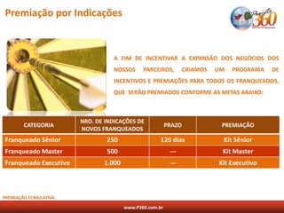 Premiação por Indicações


                                  A FIM DE INCENTIVAR A EXPANSÃO DOS NEGÓCIOS DOS
                                  NOSSOS      PARCEIROS,         CRIAMOS   UM   PROGRAMA   DE
                                  INCENTIVOS E PREMIAÇÕES PARA TODOS OS FRANQUEADOS,
                                  QUE SERÃO PREMIADOS CONFORME AS METAS ABAIXO:



                        NRO. DE INDICAÇÕES DE
        CATEGORIA                                        PRAZO              PREMIAÇÃO
                        NOVOS FRANQUEADOS
Franqueado Sênior               250                  120 dias               Kit Sênior
Franqueado Master               500                       ---               Kit Master
Franqueado Executivo           1.000                      ---              Kit Executivo



PREMIAÇÃO CUMULATIVA.

                                       www.P360.com.br
 