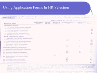 Using Application Forms In HR Selection 