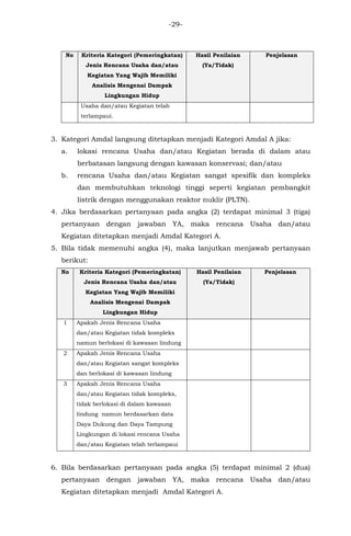 Permenlhk 38 Tahun 2019 Ttg Kegiatan Wajib Amdal