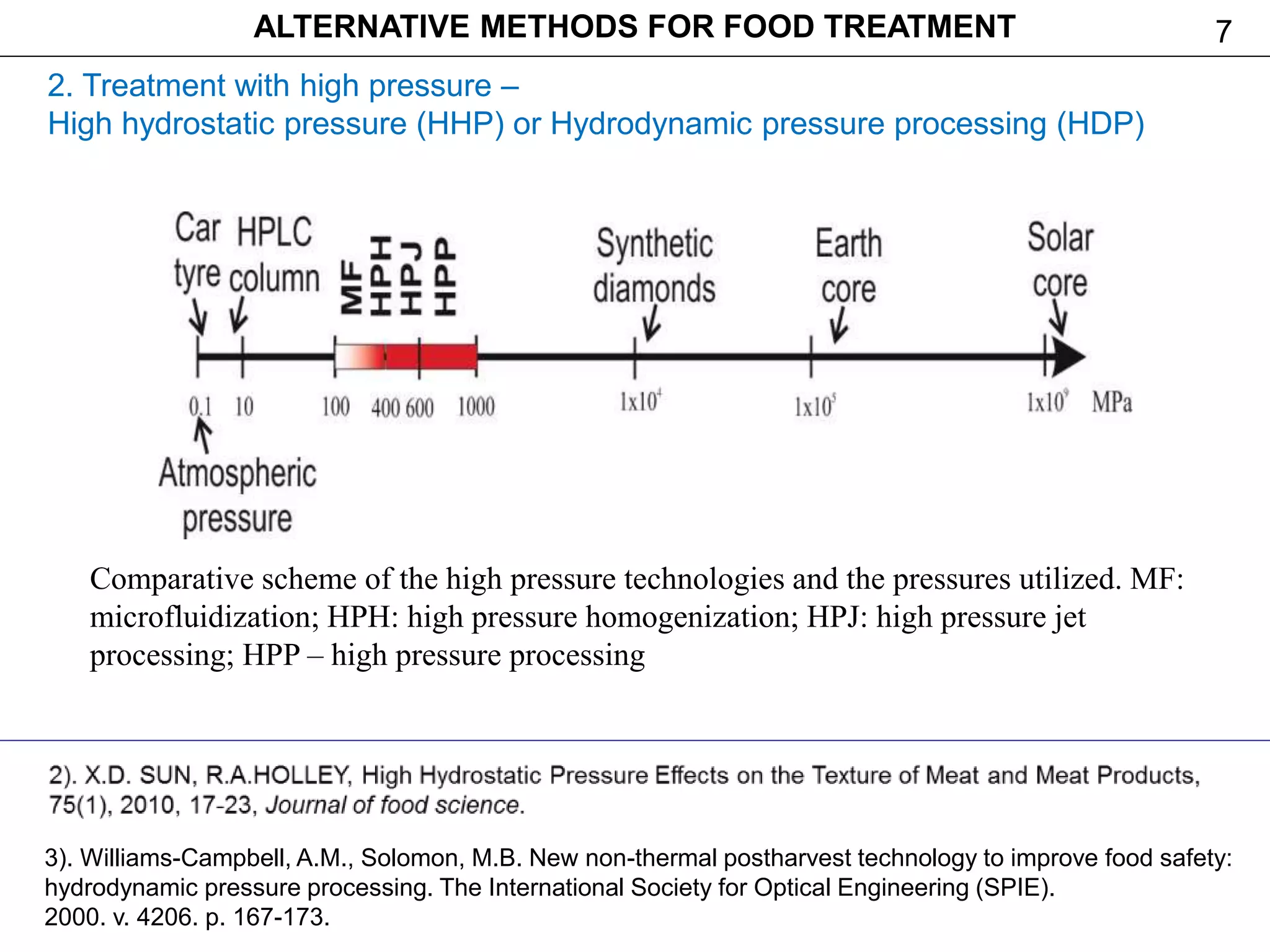 FOOD IRRADIATION | PPTX