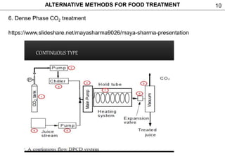 10
6. Dense Phase CO2 treatment
ALTERNATIVE METHODS FOR FOOD TREATMENT
https://www.slideshare.net/mayasharma9026/maya-sharma-presentation
 