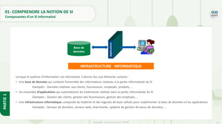 Notion Infrastructure Informatique resume-theorique-m102-1512-62178d4f02ebc.pdf