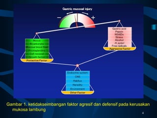 Gambar 1. ketidakseimbangan faktor agresif dan defensif pada kerusakan
mukosa lambung
4
 