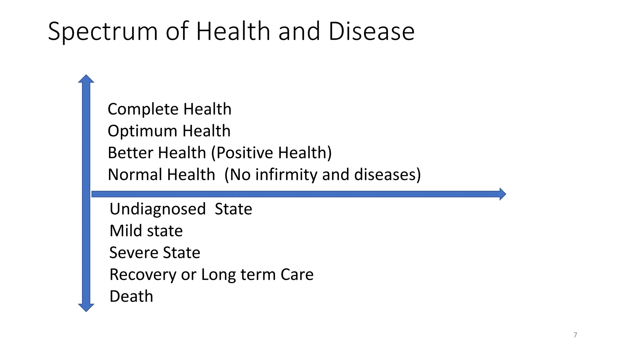 P3CE model of Public Health and behavioral risk factor.pptx