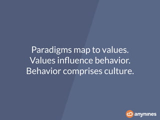 Paradigms map to values.
Values inﬂuence behavior.
Behavior comprises culture.
 