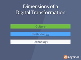 Culture
Methodology
Technology
Dimensions of a 
Digital Transformation
 