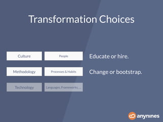 Culture
Methodology
Technology
Transformation Choices
People
Processes & Habits
Languages, Frameworks, …
Educate or hire.
Change or bootstrap.
 