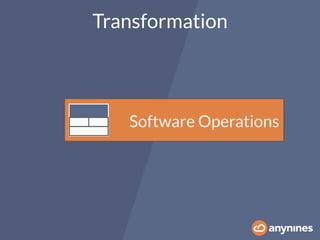 Transformation
Software Operations
 