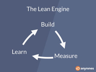 Build
Measure
Learn
The Lean Engine
 