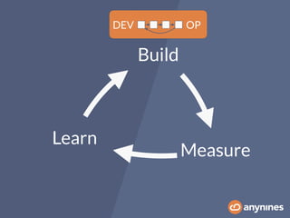 Measure
Learn
Build
DEV OP
 