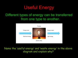 Useful Energy Different types of energy can be transferred from one type to another. Name the ‘useful energy’ and ‘waste energy’ in the above diagram and explain why? 