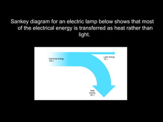 Sankey diagram for an electric lamp below shows that most of the electrical energy is transferred as heat rather than light.  
