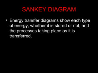 SANKEY DIAGRAM Energy transfer diagrams show each type of energy, whether it is stored or not, and the processes taking place as it is transferred.  