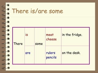 There is/are some
is meat
cheese
in the fridge.
There
are
some
rulers
pencils
on the desk.