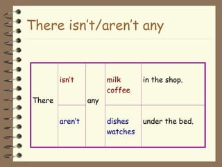 There isn’t/aren’t any
isn’t milk
coffee
in the shop.
There
aren’t
any
dishes
watches
under the bed.
 