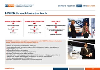 10
BRINGING TOGETHER STATE AND BUSINESS
www.p3info.ru
P3 INFO Communications Agency is the primary organizer of the ROSINFRA National Infrastructure
Awards and oversees the event from beginning to end by:
• helping the organizers choose members of the jury;
• working out the awards nominations together with the organizers, jury, and leading experts;
• organizing the jury’s work;
• extending invitations to participants;
• collecting and processing participants’ applications;
• technical organization of the awards ceremony;
• branding for the awards (style development, website development and support, preparation of
presentation content, developing and implementing the style for the ceremony);
• inviting sponsors and partners of the awards;
• providing comprehensive informational support for the awards.
ROSINFRA National Infrastructure Awards
NUMBER OF PARTICIPANTS GEOGRAPHIC REPRESENTATION WORK STATUS
Over 100 applications
Over 30 nominees
10 winners
Regions of Russia — 60%
Moscow — 35%
Foreign companies — 5%
LocaladministrationsofRussia’sregions
Private companies and operators
of infrastructure projects
Financial institutions
 