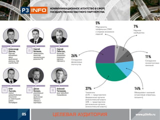 ЦЕЛЕВАЯ АУДИТОРИЯ

 