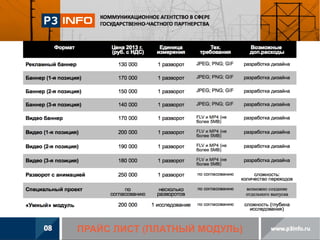 ПРАЙС ЛИСТ (ПЛАТНЫЙ МОДУЛЬ)

 