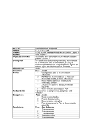 RF- <10> <Documentación accesible>
Versión <1.0 21-04-2025>
Autores <Andy Yulieth Jiménez Ovalles / Nazly Carolina Ospina >
Fuentes <Los Autores>
Objetivos asociados <El sistema debe contar con documentación accesible
para los usuarios. >
Descripción <Su objetivo es facilitar la organización y disponibilidad
de la información para la comprensión, el uso y la
evolución permitiendo que cualquier persona ingrese de
manera rápida a la información que necesita>
Precondición <N/A>
Secuencia
Normal
Paso Acción
1 Crear políticas para la documentación
actualizada
2 Planificar los documentos que se necesitan
(manual de usuario, técnicos o funcional)
3 Hacer mejoras continuas en estructura,
contenido y formatos
4 Actualización continua de documentación
requerida
5 Definir formatos aceptados en PDF
Postcondición < El contenido es comprensible, completo y está
validado>
Excepciones Paso Acción
1 Datos desactualizados
2 Perdida de documentos
3 Documentación incompleta
4 Poco almacenamiento Para la documentación
requerida
Rendimiento Paso Cota de tiempo
1 1nanosegundos
2 1nanosegundos
3 1 nanosegundos
4 1 nanosegundos
5 1nanosegundos
 
