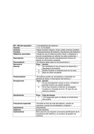 RF- <08 del requisito> < Escalabilidad del sistema>
Versión <1.0 12-10-2024>
Autores <Nazly Carolina Ospina / Andy Julieth Jiménez Ovalles>
Fuentes < Requerimientos del Sistema, Arquitectura del Sistema>
Objetivos asociados <Asegurar que el sistema pueda crecer y adaptarse a
futuras necesidades sin afectar los datos existentes.>
Descripción El sistema debe permitir actualizaciones futuras sin
afectar la información existente.
Precondición <El sistema debe estar en funcionamiento.>
Secuencia
Normal
Paso Acción
1 Se manifiesta en los procesos de desarrollo y
despliegue del sistema
2 Diseño modular e infraestructura en la nube
3 Base de datos escalable.
Postcondición <El sistema puede ser actualizado y expandido sin
pérdida de datos ni interrupción del servicio.>
Excepciones Paso Acción
1 Si una actualización causa un error, el Sistema
permite revertir a la versión anterior.
2 Si no hay conexión a internet, el navegador
muestra un mensaje de error. El caso de uso
cierra la ventana.
Rendimiento Paso Cota de tiempo
1 <0.8 segundos para no afectar el rendimiento
del usuario.
Frecuencia esperada <Durante el ciclo de vida del sistema, cuando se
requieran nuevas funcionalidades o mejoras.>
Importancia {importante}
Urgencia {puede esperar}
Comentarios Este caso de uso requiere una buena planificación de la
arquitectura del sistema y un proceso de gestión de
cambios.
 