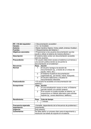 RF- <10 del requisito> < Documentación accesible>
Versión <1.0 12-10-2024>
Autores <Nazly Carolina Ospina / Andy Julieth Jiménez Ovalles>
Fuentes < Requerimientos del Sistema >
Objetivos asociados <Proporcionar a los usuarios documentación que les
ayude a utilizar el sistema de manera efectiva.>
Descripción El sistema debe contar con documentación accesible
para los usuarios.
Precondición <El usuario debe tener acceso al sistema (o al menos a
una sección pública donde se encuentre la
documentación en el sistema)>
Secuencia
Normal
Paso Acción
1 El Usuario navega a la sección de
documentación (ej., a través de un enlace de
ayuda, menú, etc.)
2 El Sistema muestra la documentación
organizada (ej., por temas, índice, búsqueda
3 El Usuario selecciona y visualiza la
documentación relevante.
Postcondición < El usuario ha accedido a la documentación del
sistema.>
Excepciones Paso Acción
1 Si una actualización causa un error, el Sistema
permite revertir a la versión anterior.
2 Si el usuario no puede acceder al sistema, se
proporciona un método alternativo para solicitar
soporte (ej., correo electrónico, teléfono).
Rendimiento Paso Cota de tiempo
1 1 minuto
Frecuencia esperada <Variable, dependiendo de la frecuencia de problemas.>
Importancia {importante}
Urgencia {hay presion}
Comentarios Se debe definir un proceso claro para el seguimiento y
resolución de tickets de soporte en el sistema.
 