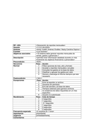 RF- <05> <Generación de reportes mensuales>
Versión <1.0 21-04-2025>
Autores <Andy Yulieth Jiménez Ovalles / Nazly Carolina Ospina >
Fuentes <Los Autores>
Objetivos asociados < El sistema debe generar reportes mensuales de
ventas, gastos y ganancias.>
Descripción <permite mirar información detallada durante un mes
mostrando los objetivos financieros o personales>
Precondición <N/A>
Secuencia
Normal
Paso Acción
1 Filtrar opciones de mes, año y formato
2 Acceder a reportes mensuales o anuales
3 Consultar los gastos en la base de datos
4 Clasificar y agrupar los gastos por valor
5 Genera y descarga el informe siempre que sea
necesario
Postcondición < N/A >
Excepciones Paso Acción
1 Error al exportar un archivo
2 Usuarios sin permisos
3 Erro del servidor y la base de datos
4 Tiempos extensos para generar archivos
5 no existencia de datos requeridos en un mes
específico
6 Usuario no autenticado
Rendimiento Paso Cota de tiempo
1 2 segundos
2 1 segundos
3 2-1 segundos
4 1 segundos
5 2 segundos
6 2 segundos
Frecuencia esperada <2 usuarios en 1 hora>
Importancia {importante}
Urgencia {inmediatamente}
Comentarios
 