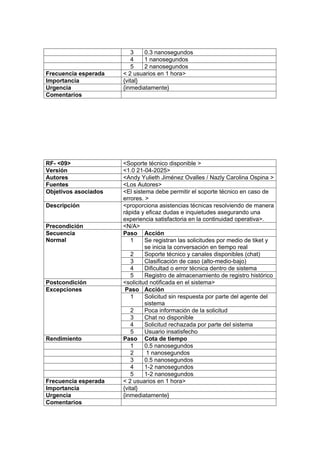 3 0.3 nanosegundos
4 1 nanosegundos
5 2 nanosegundos
Frecuencia esperada < 2 usuarios en 1 hora>
Importancia {vital}
Urgencia {inmediatamente}
Comentarios
RF- <09> <Soporte técnico disponible >
Versión <1.0 21-04-2025>
Autores <Andy Yulieth Jiménez Ovalles / Nazly Carolina Ospina >
Fuentes <Los Autores>
Objetivos asociados <El sistema debe permitir el soporte técnico en caso de
errores. >
Descripción <proporciona asistencias técnicas resolviendo de manera
rápida y eficaz dudas e inquietudes asegurando una
experiencia satisfactoria en la continuidad operativa>.
Precondición <N/A>
Secuencia
Normal
Paso Acción
1 Se registran las solicitudes por medio de tiket y
se inicia la conversación en tiempo real
2 Soporte técnico y canales disponibles (chat)
3 Clasificación de caso (alto-medio-bajo)
4 Dificultad o error técnica dentro de sistema
5 Registro de almacenamiento de registro histórico
Postcondición <solicitud notificada en el sistema>
Excepciones Paso Acción
1 Solicitud sin respuesta por parte del agente del
sistema
2 Poca información de la solicitud
3 Chat no disponible
4 Solicitud rechazada por parte del sistema
5 Usuario insatisfecho
Rendimiento Paso Cota de tiempo
1 0.5 nanosegundos
2 1 nanosegundos
3 0.5 nanosegundos
4 1-2 nanosegundos
5 1-2 nanosegundos
Frecuencia esperada < 2 usuarios en 1 hora>
Importancia {vital}
Urgencia {inmediatamente}
Comentarios
 