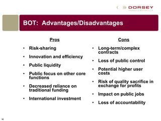 BOT:  Advantages/Disadvantages Pros Risk-sharing Innovation and efficiency Public liquidity Public focus on other core functions Decreased reliance on traditional funding International investment Cons Long-term/complex contracts Loss of public control Potential higher user costs Risk of quality sacrifice in exchange for profits Impact on public jobs Loss of accountability 