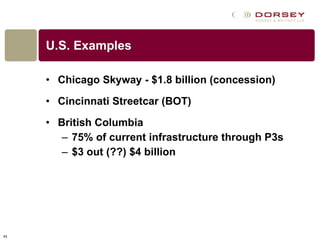 U.S. Examples Chicago Skyway - $1.8 billion (concession) Cincinnati Streetcar (BOT) British Columbia 75% of current infrastructure through P3s $3 out (??) $4 billion 