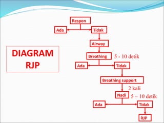 P3K.ppt